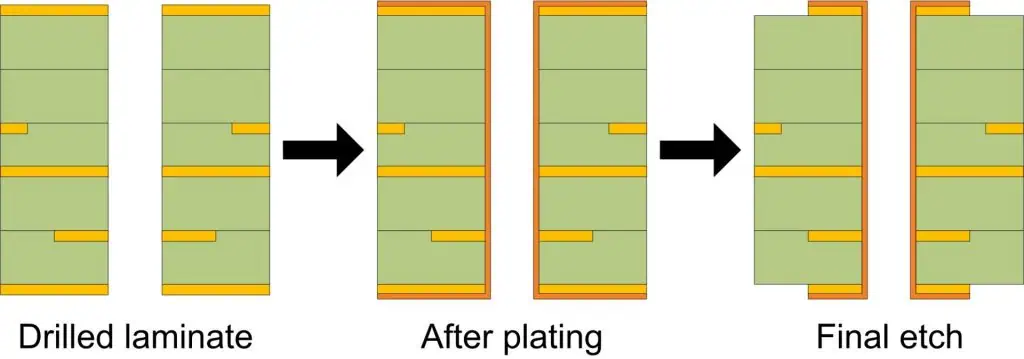 PCB Plated Though Holes