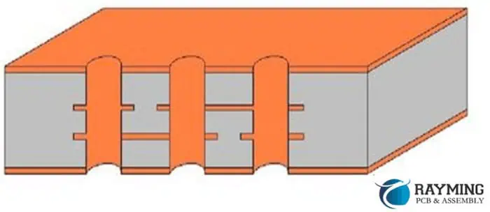 12 Major Causes of Foaming on Copper Plating of the PCB Board