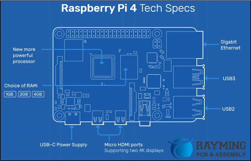 Technical Specs of RPI-4