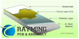 Aluminum PCB Properties