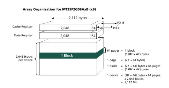 flash ic programmer