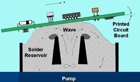 wave soldering process
