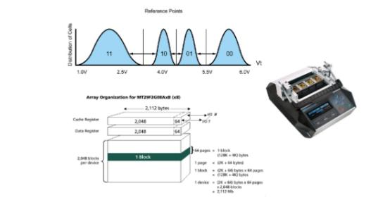 IC Programming - Printed Circuit Board Manufacturing & PCB Assembly ...