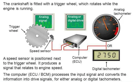 Analog and Digita High Speed Sensor