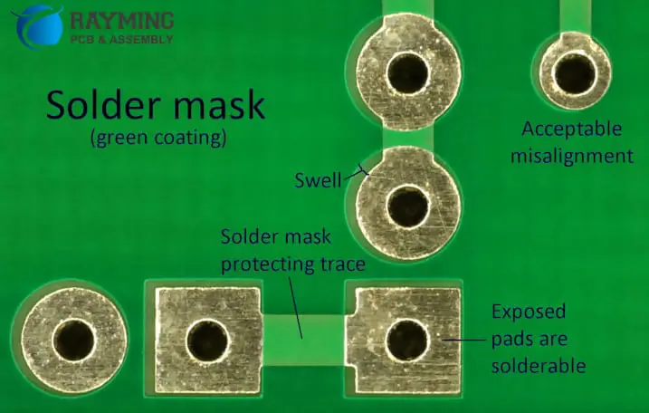 Green solder mask
