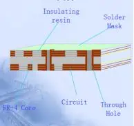 Heavy Copper PCB Instruction