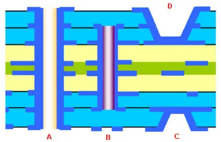 high speed pcb design tutorial