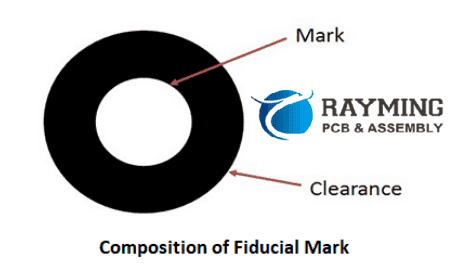 PCB Fiducial Mark and Alignment
