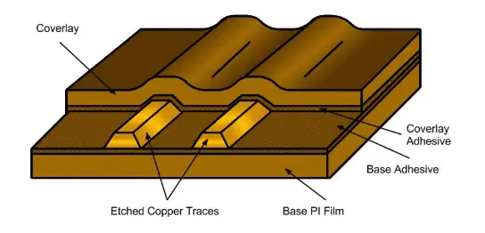 Automated X-ray inspection (XAI)