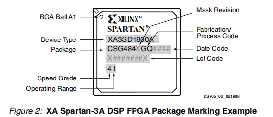 XA Spartan-3a DSP FPGA Package Marking Example_XA3SD1800A-4CSG484Q