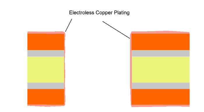 PCB Plated Through Hole