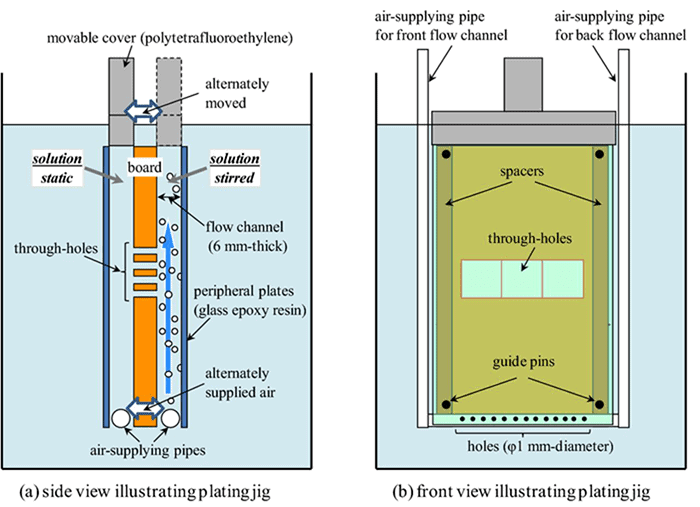 6 Main Processes for Making High Quality PCB Plated Though Holes (PTH