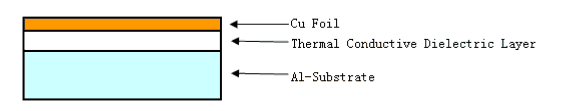 an example of BOM file.