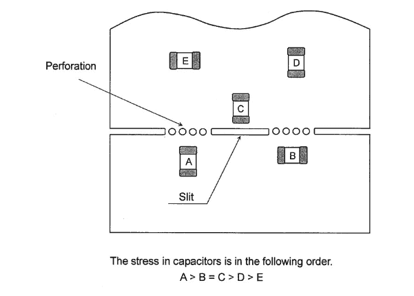 Types of Faults AOI can Inspect