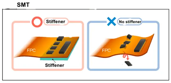 FLEX PCB SMT PI