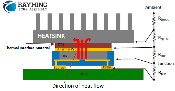The Solution of PCB and PCBA Thermal Issues is Metal Core PCB - Printed ...