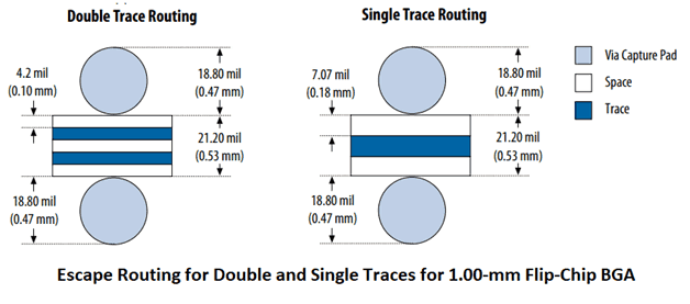  reducing the trace and space size