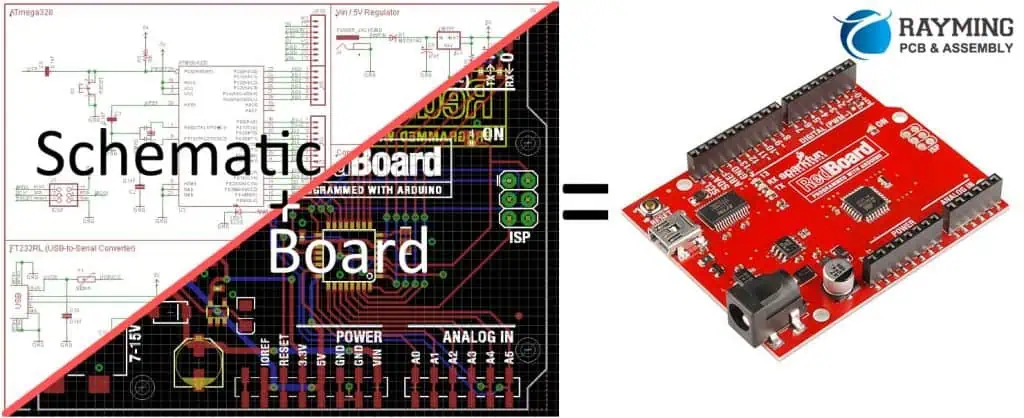 Schematic to PCBA