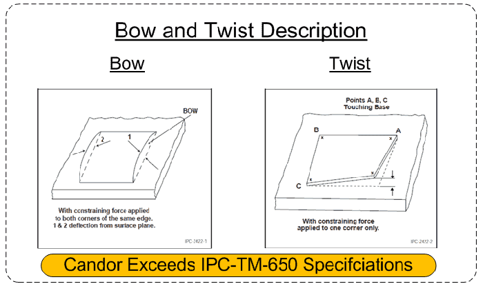 How to Prevent PCB Bow and Twist