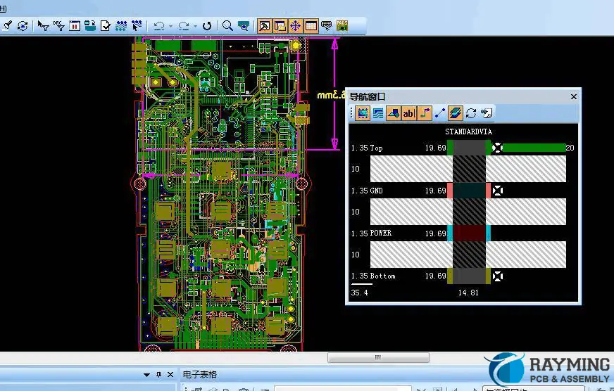 what type of failures each type of inspection can detect
