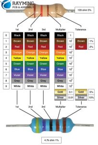 How to Choose the Right PCB Resistor ? - RayPCB
