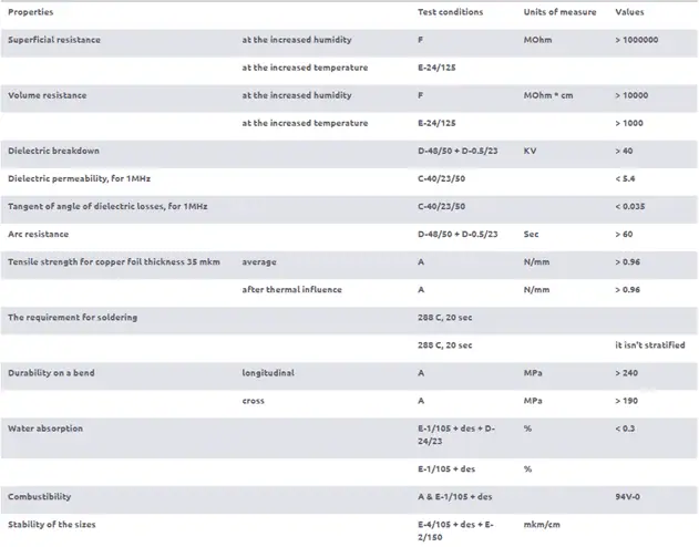CEM-1 PCB Material Technical parameters