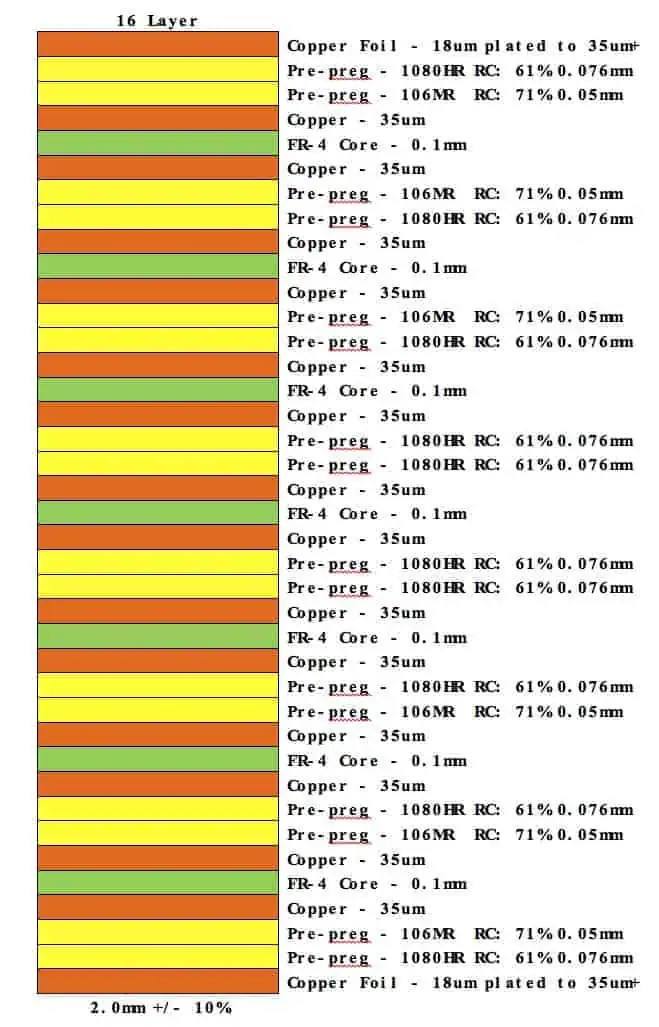 16-layer PCB stack up