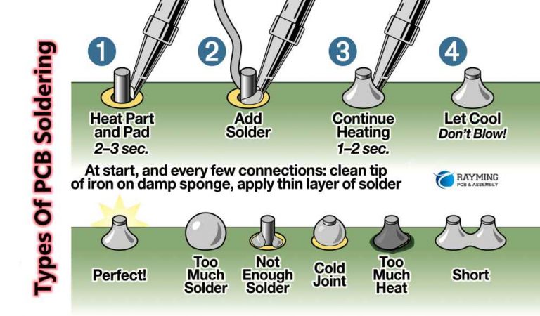 Tips for Achieving Perfect PCB Soldering - RayMing PCB