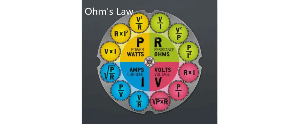 Ohm's Law