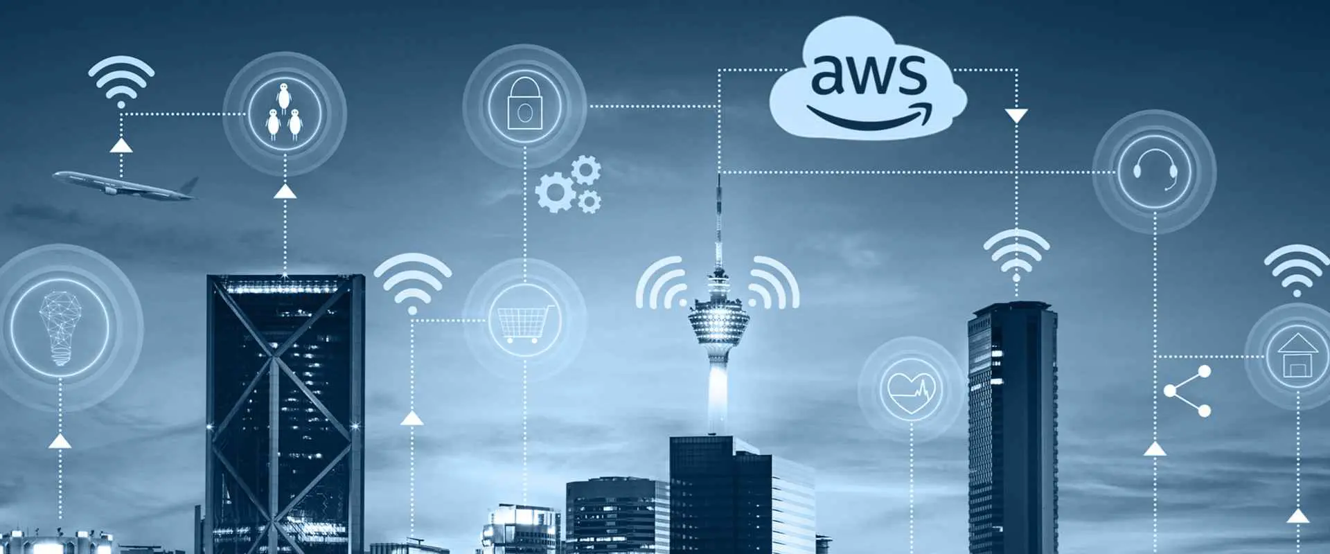 AWS IoT