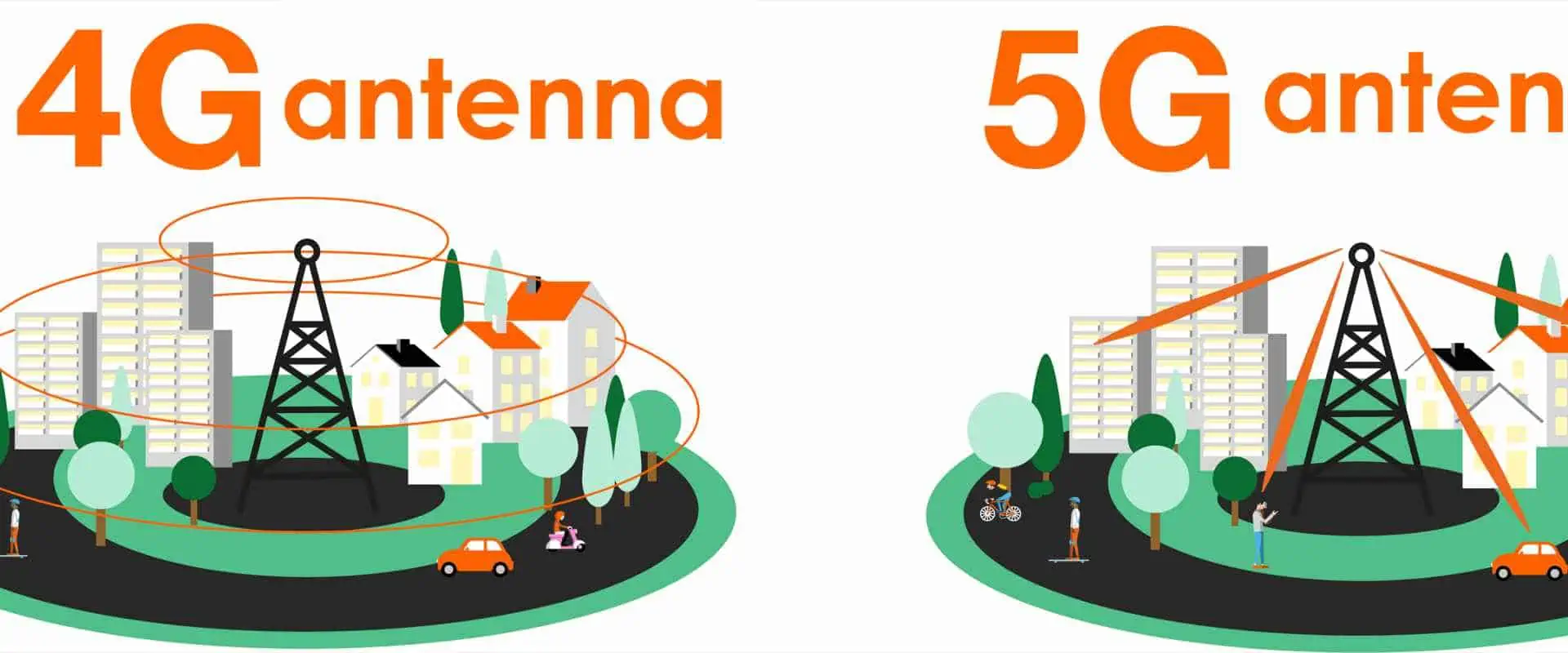 5G Antenna vs 4G Antenna