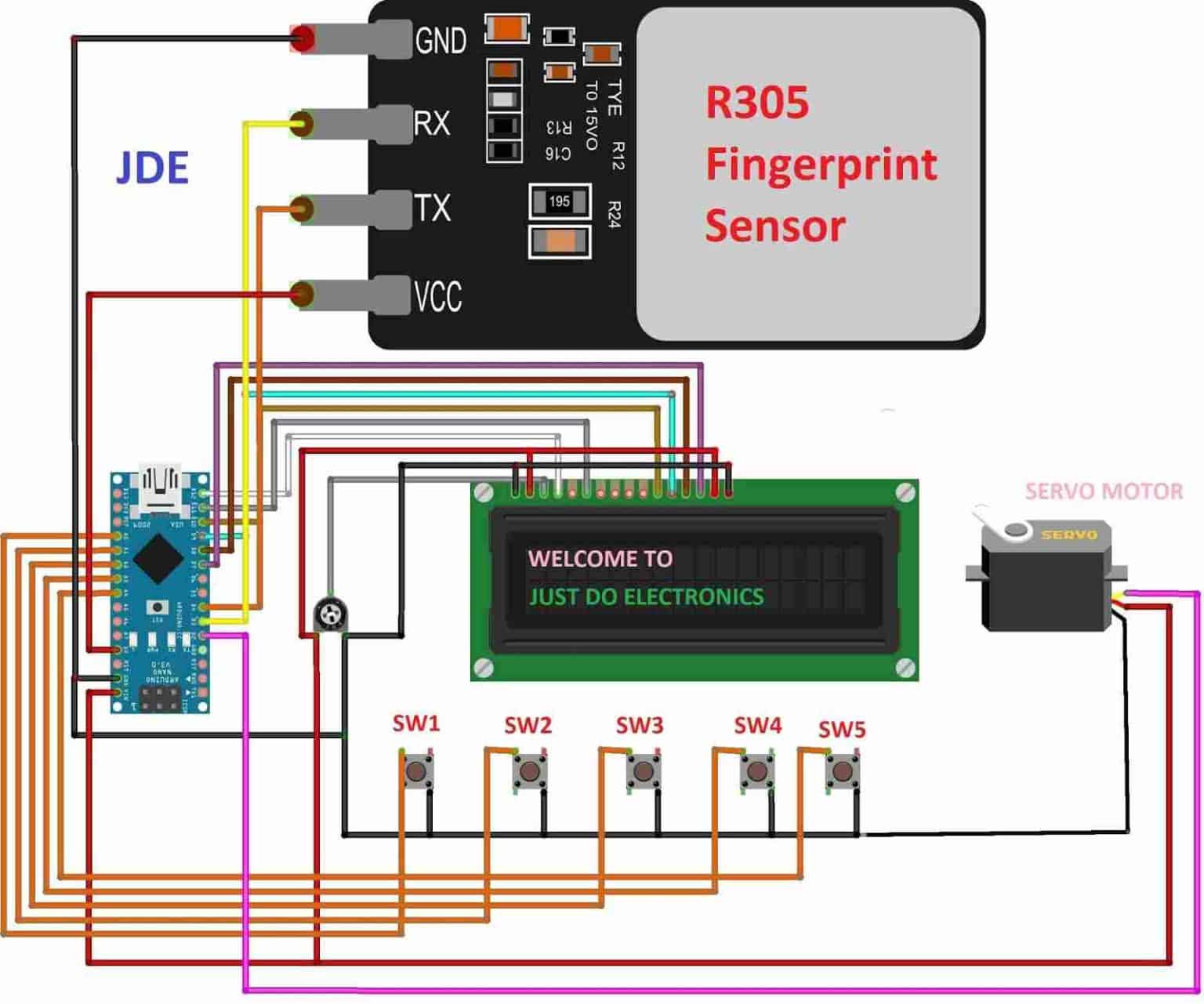 The Significance of the Finger Oxygen Sensor - RAYPCB