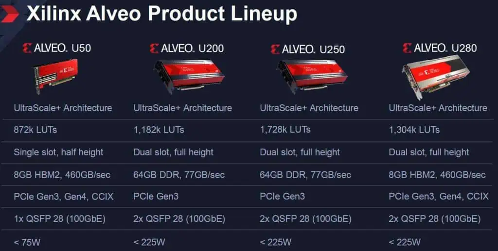 Xilinx Alveo Product LineUp