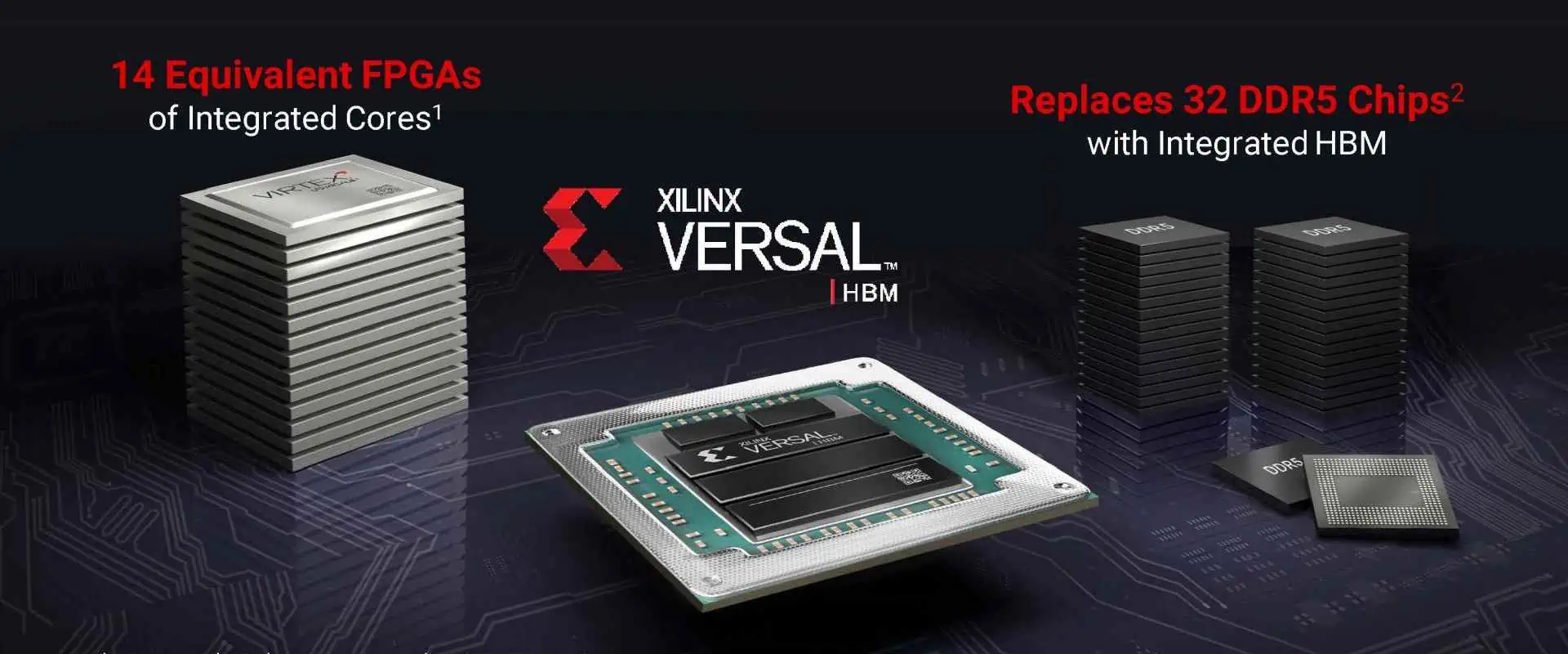 Xilinx Versal