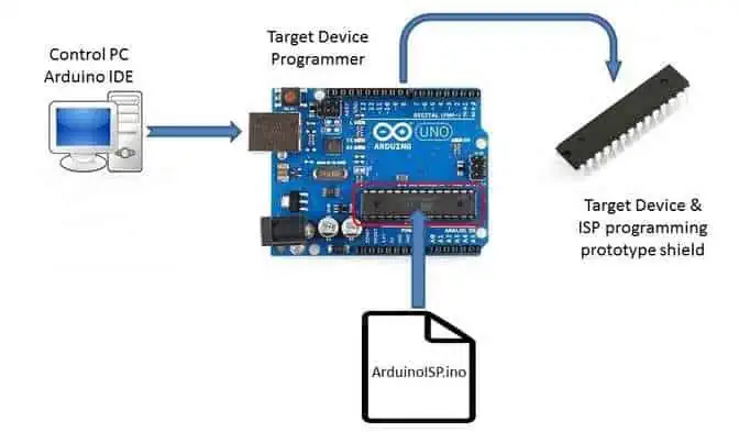atmega328p programming
