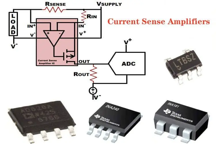 Current Sense Amplifier
