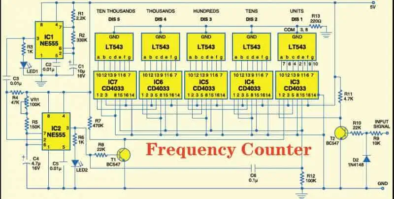 Frequency Counter schematic