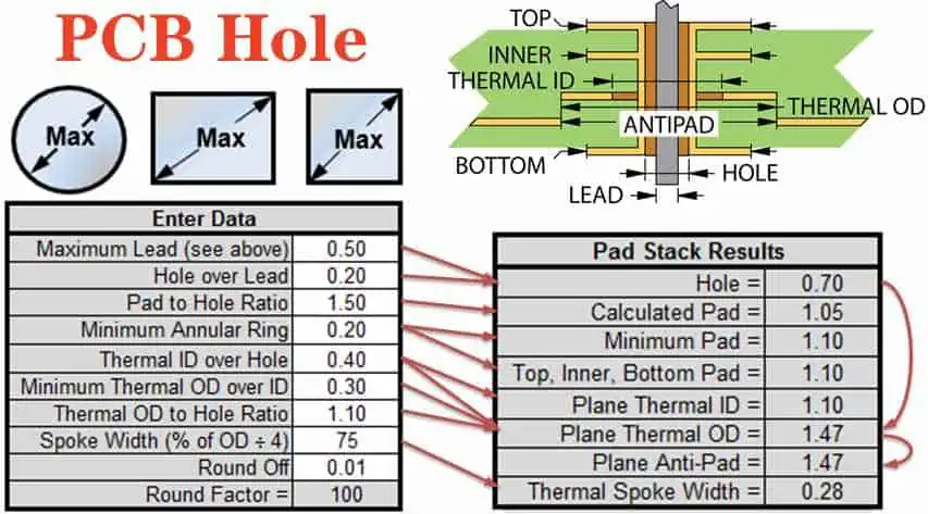 Measure PCB Hole