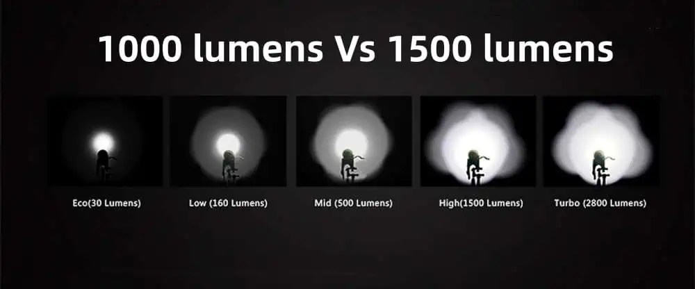 1000 lumens Vs 1500 lumens