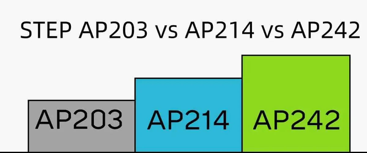 STEP AP203 vs AP214 vs AP242