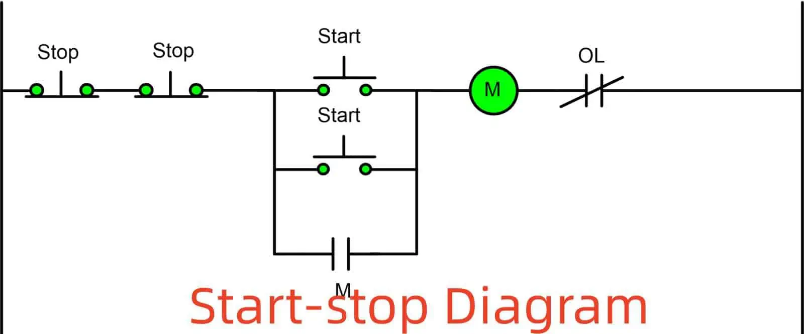 Start-stop Diagram