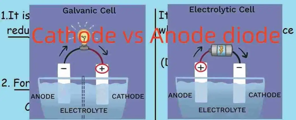 cathode vs anode diode