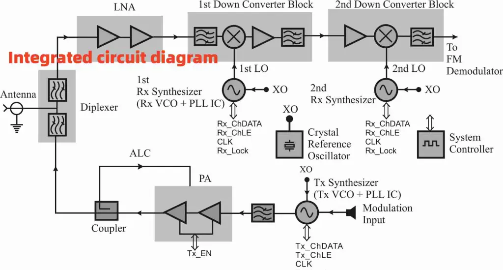 integrated circuit Schematic
