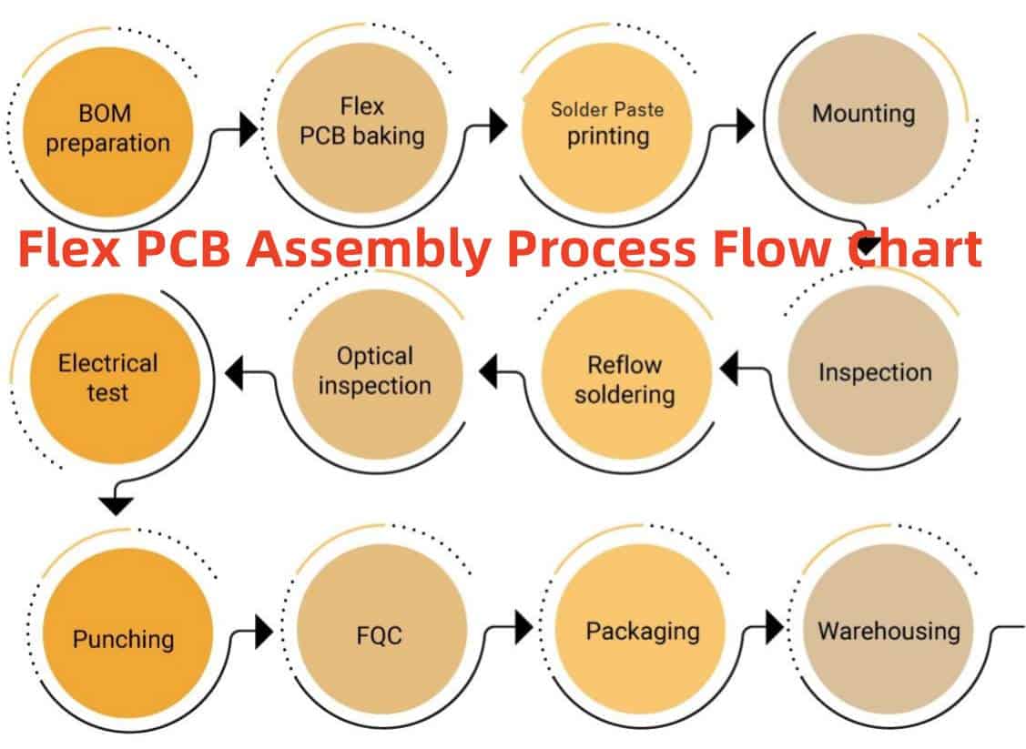 How Do You Assemble a flex PCB? - RayMing PCB