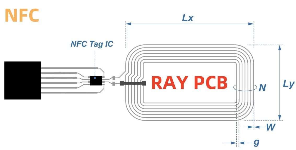 12 Ideas for Implementing NFC in Your Design - RayPCB