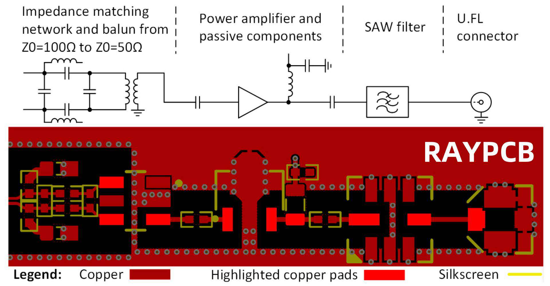 Suppression Method of Signal Reflection in High-Speed PCB Layout - RayPCB