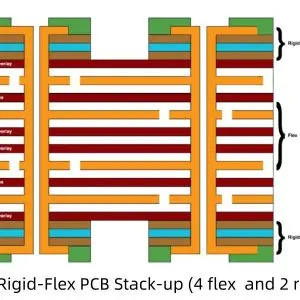 RAYMING Sequential Lamination PCB - Advanced Build-up Technology