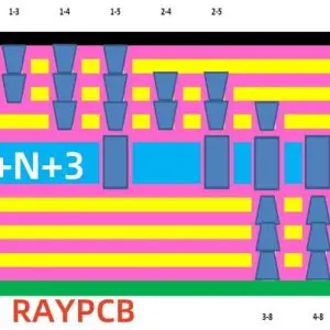 RAYMING HDI PCB Design - High Density Interconnect Layout