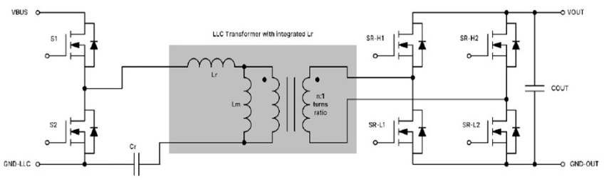 Half-Bridge LLC Topology