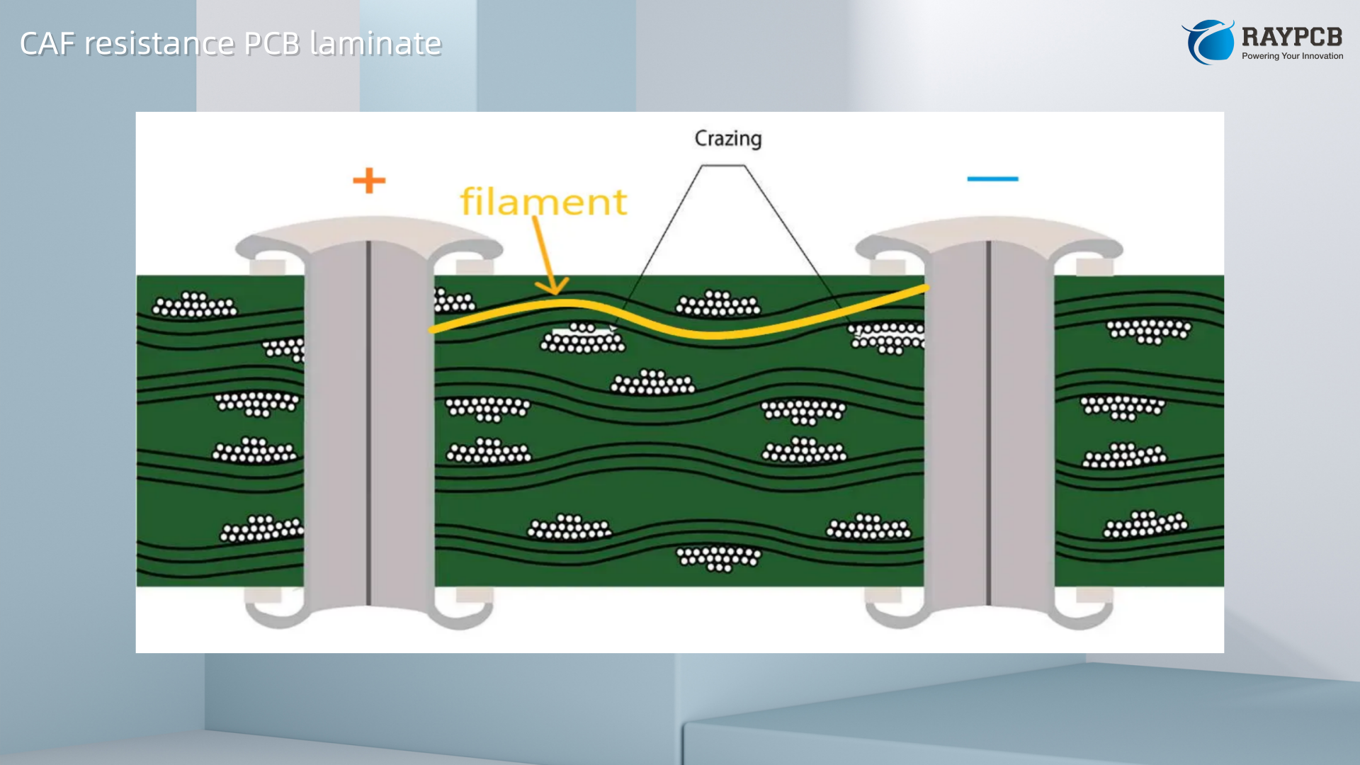 Caf Problem Pcb CAF Resistance in PCB Laminates: Why It Matters & How ITEQ Materials ...